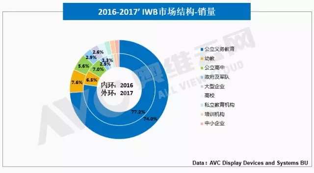 2017电子白板市场新场景、新产品带动新需求 3.webp.jpg