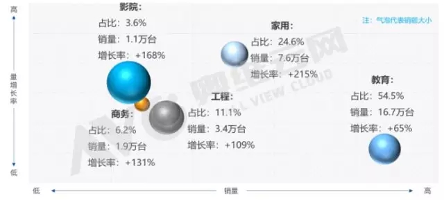 2017年中国激光投影市场总结及趋势预测.webp.jpg