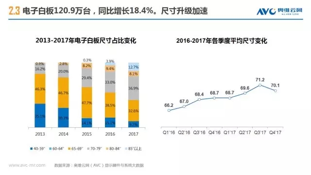 2017商显市场增幅42% 1.webp.jpg