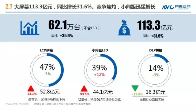 2017商显市场增幅42% 5.webp.jpg
