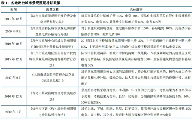 重磅报告！城市景观照明产业深度研究（上） 3.webp.jpg