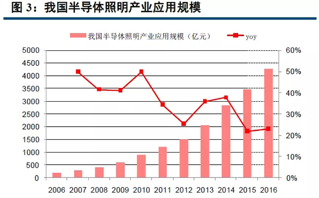 重磅报告！城市景观照明产业深度研究（上） 4.webp.jpg