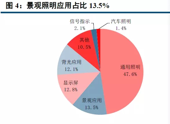 重磅报告！城市景观照明产业深度研究（上） 5.webp.jpg