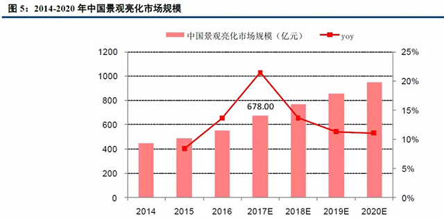 重磅报告！城市景观照明产业深度研究（上） 6.webp.jpg