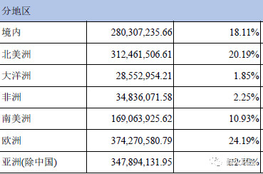 艾比森净利下滑3成：海外LED收入高+美元贬值 1.jpg