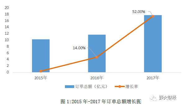 艾比森净利下滑3成：海外LED收入高+美元贬值 2.jpg