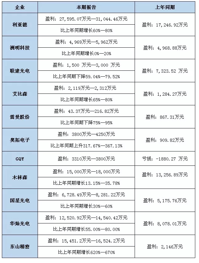 业绩表.jpg