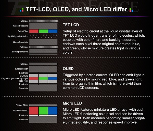 Micro Mini LED是脆弱的泡沫还是真有实力 2.jpg