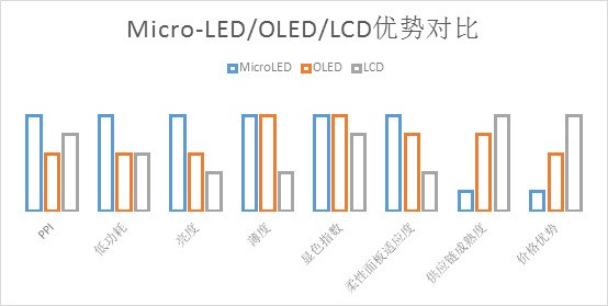 Micro Mini LED是脆弱的泡沫还是真有实力 3.jpg