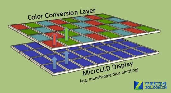 Micro Mini LED是脆弱的泡沫还是真有实力 5.jpg