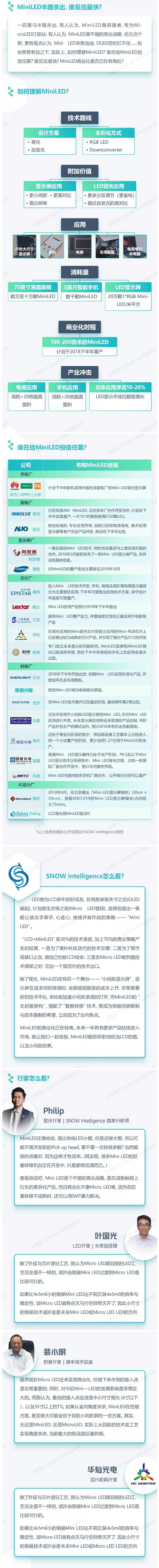 90秒读懂：MiniLED半路杀出，谁反应最快？.jpg