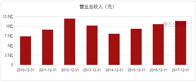 图解年报：威创股份2017年净利润1.90亿元 2.png
