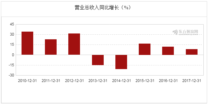 图解年报：威创股份2017年净利润1.90亿元 3.png