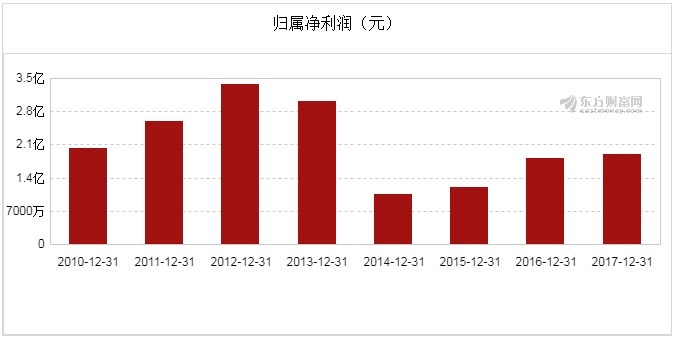 图解年报：威创股份2017年净利润1.90亿元 4.png
