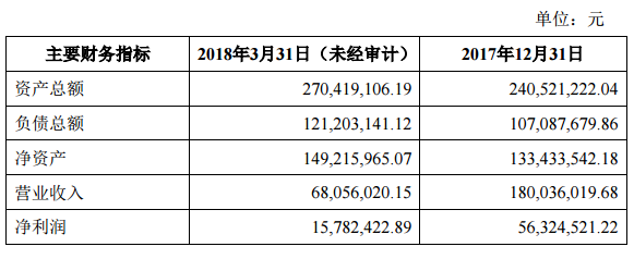利亚德4,540万增资全资子公司西安万科.png