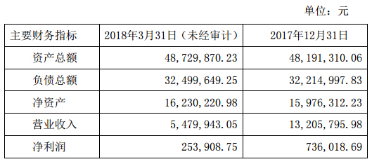 利亚德1950万受让利亚德光电集团系统集成有限公司39%的股份 2.jpg