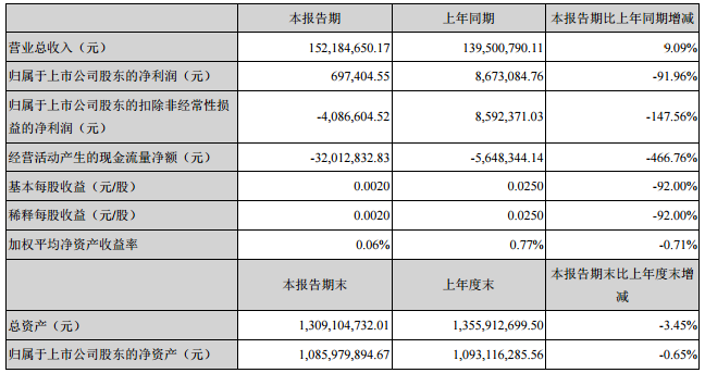 雷曼股份2018第*季度业绩报.png