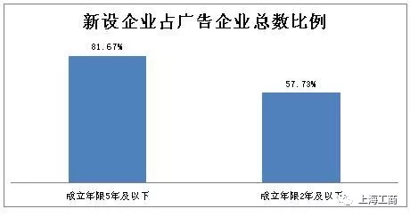 2017年度上海广告市场状况报告 1.webp.jpg