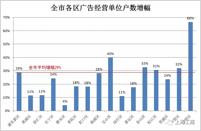 2017年度上海广告市场状况报告 4.webp.jpg