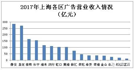 2017年度上海广告市场状况报告 5.webp.jpg
