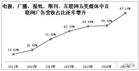 2017年度上海广告市场状况报告 7.webp.jpg