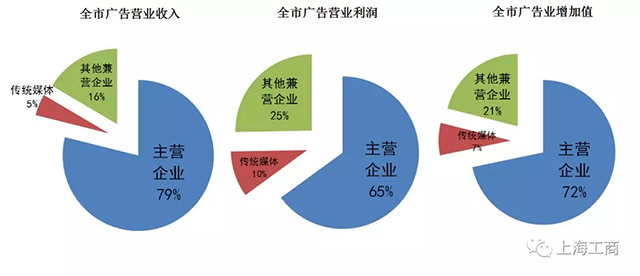 2017年度上海广告市场状况报告 6.webp.jpg