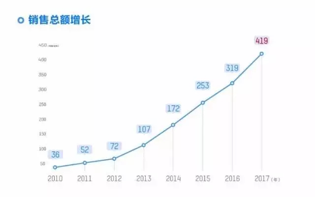 海康威视公布2018年第*季度财报 营收93.65亿 2.webp.jpg