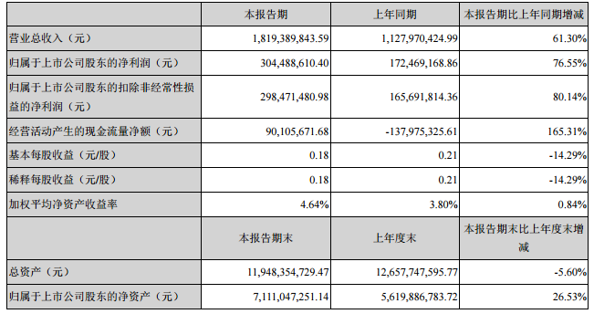 利亚德一季度业绩报.png