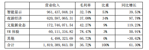 利亚德一季度业绩报 1.jpg