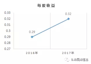 同辉信息2017年度业绩报告，大格局全新铺就 2.webp.jpg