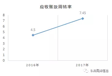 同辉信息2017年度业绩报告，大格局全新铺就 5.webp.jpg