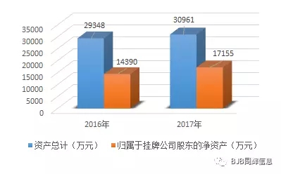同辉信息2017年度业绩报告，大格局全新铺就 6.webp.jpg