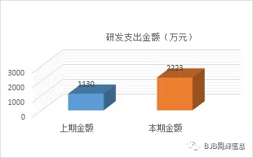 同辉信息2017年度业绩报告，大格局全新铺就 14.webp.jpg