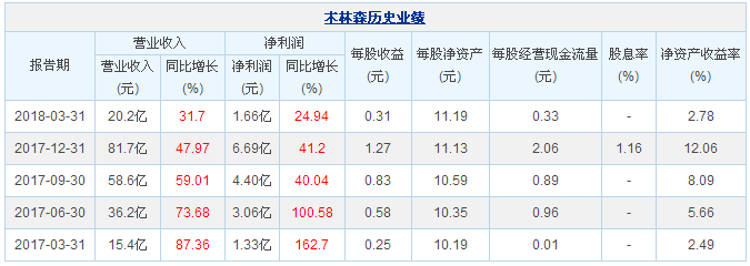 洲明科技2018年第*季度营收8.59亿元 同比增长58.95% 1.png