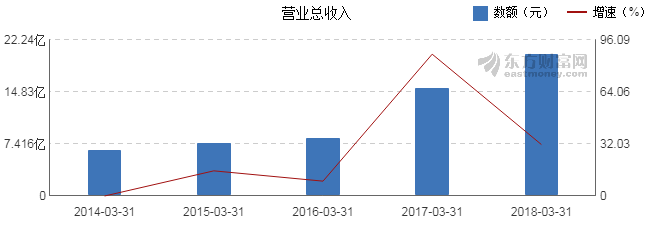 洲明科技2018年第*季度营收8.59亿元 同比增长58.95% 2.png