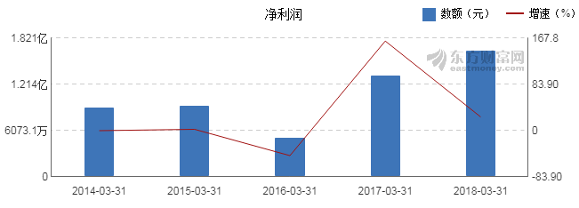 洲明科技2018年第*季度营收8.59亿元 同比增长58.95% 3.png