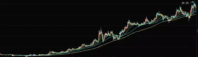 利亚德集团2018年一季度报十大亮点 5.webp.jpg