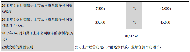 木林森预计上半年净利润3.30亿元至4.50亿元 同比增长7.8%至47%.png