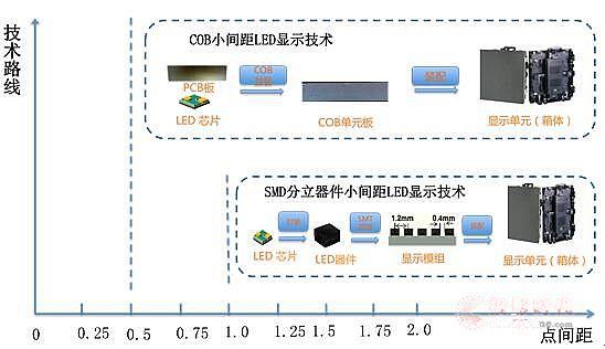 厂商加快布局，Mini Micro LED获进展但成本压力大 1.jpeg