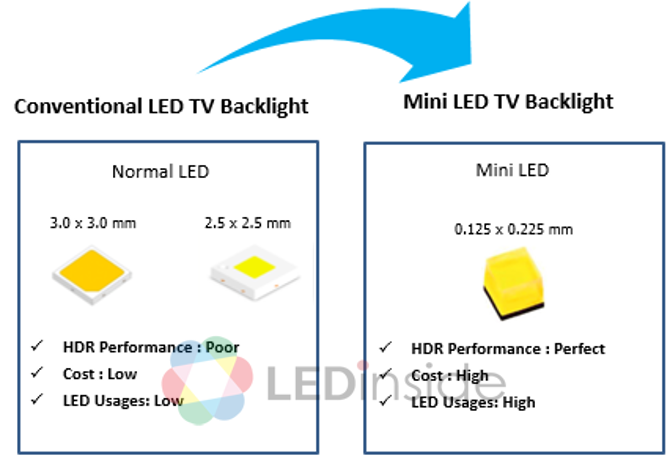 Mini LED今年与OLED竞争，台面板双虎布局动态全览.png