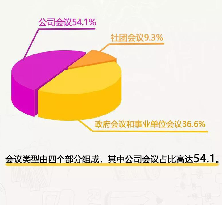 中国会议市场态势分析 1.jpg