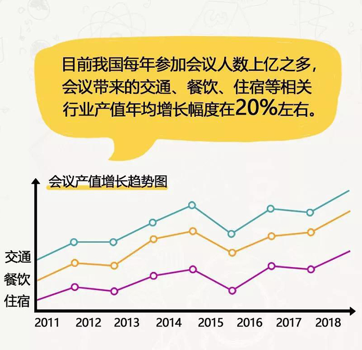 中国会议市场态势分析 4.jpg