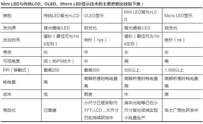 瑞丰光电募资近5亿扩产特种照明封测、布局mini和micro等新型显示机遇 1.png