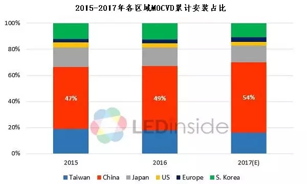 产能快速扩充，三大LED芯片巨头业绩快速增长 1.webp.jpg
