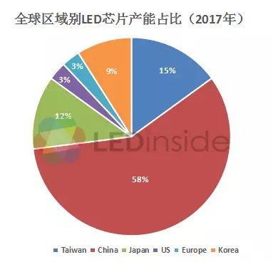 产能快速扩充，三大LED芯片巨头业绩快速增长 2.webp.jpg