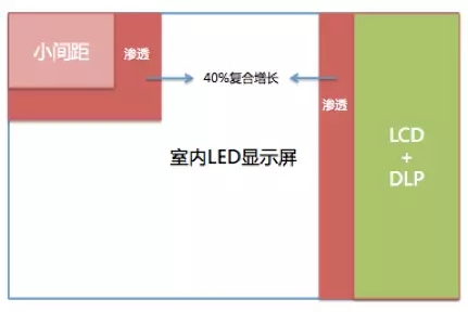 2121与1010之乱，小间距是否会让封装再迎扩产潮 2.webp.jpg