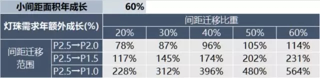 2121与1010之乱，小间距是否会让封装再迎扩产潮 4.webp.jpg