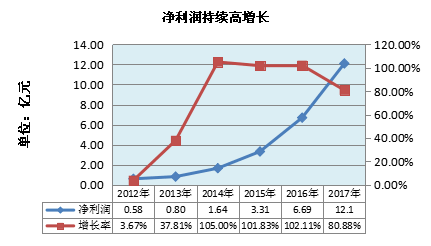 市值6年增长40多倍之后 利亚德的成长性还能延续吗 2.png