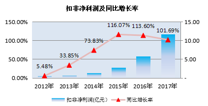 市值6年增长40多倍之后 利亚德的成长性还能延续吗 4.png