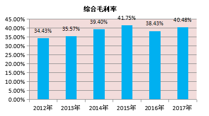 市值6年增长40多倍之后 利亚德的成长性还能延续吗 5.png